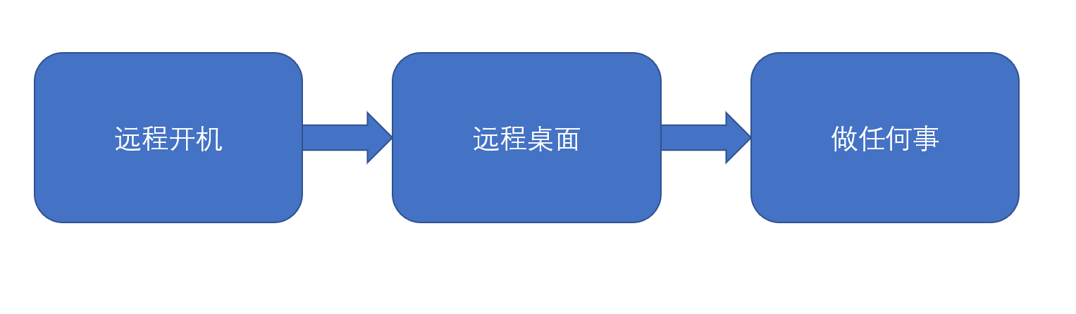 远控主机上线教程