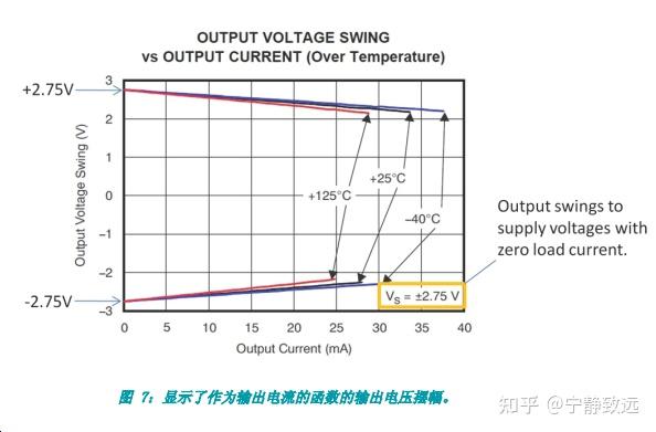 主机电压要求稳定的波动范围