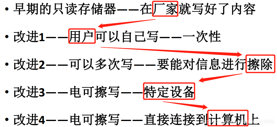 只读存储器计算机主机组成部分