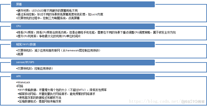 查主机功耗软件