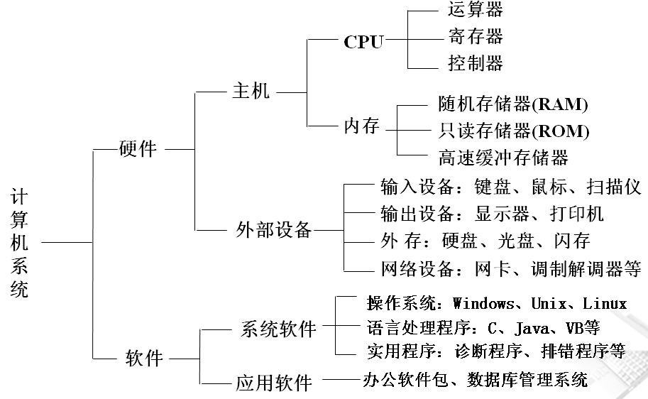 简述计算机主机系统的组成