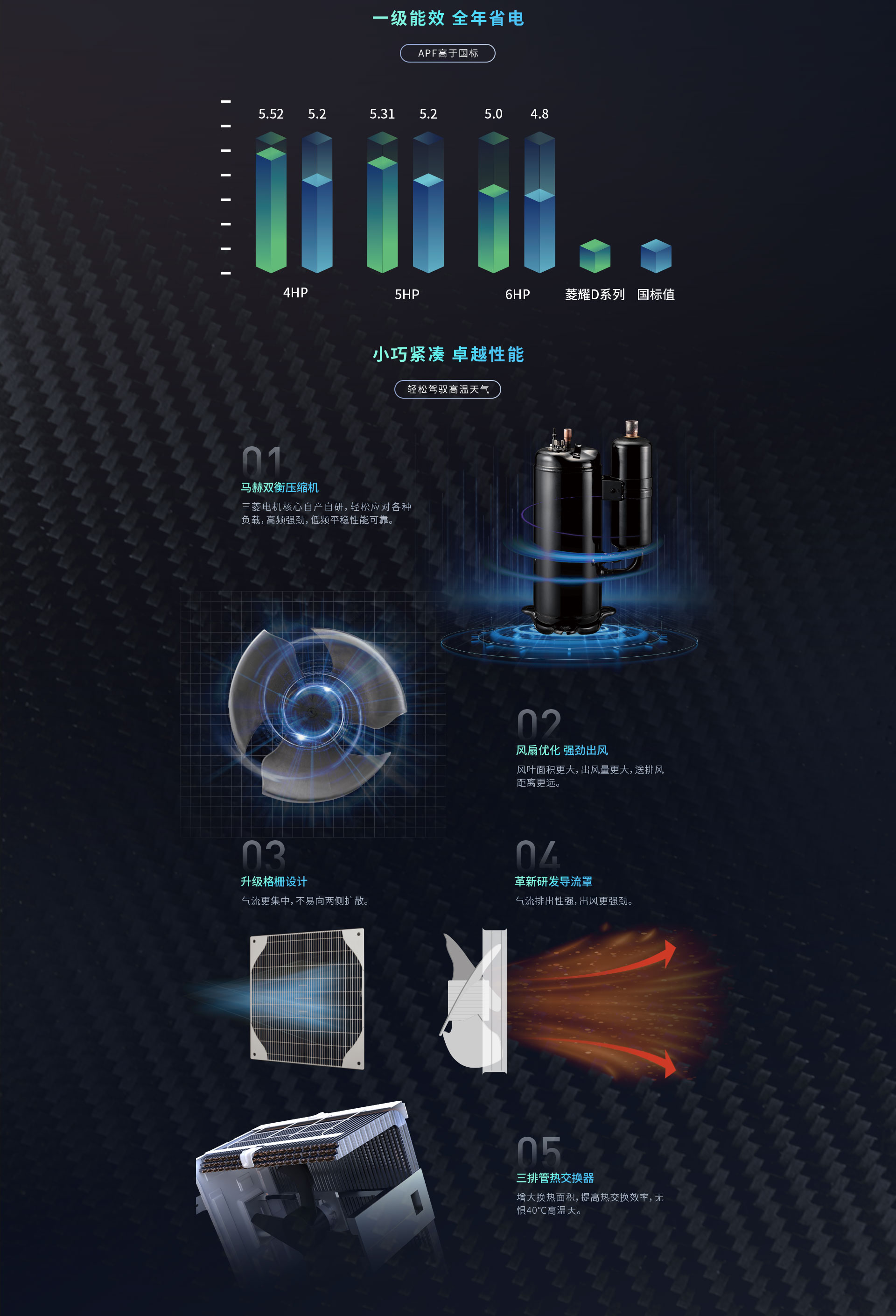 菱耀主机配菱睿内机