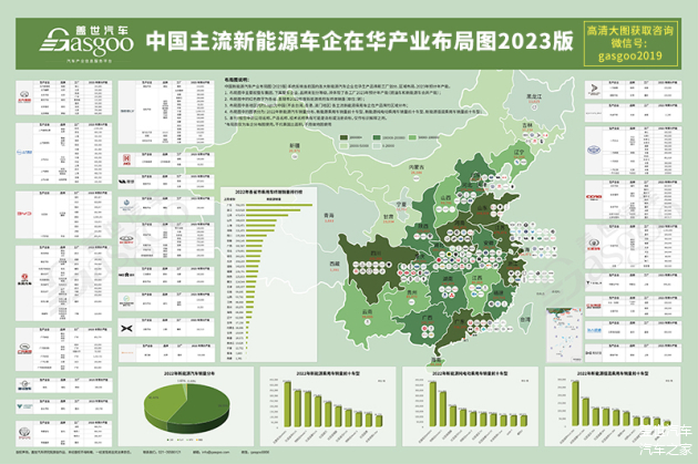 国内主机厂分布情况