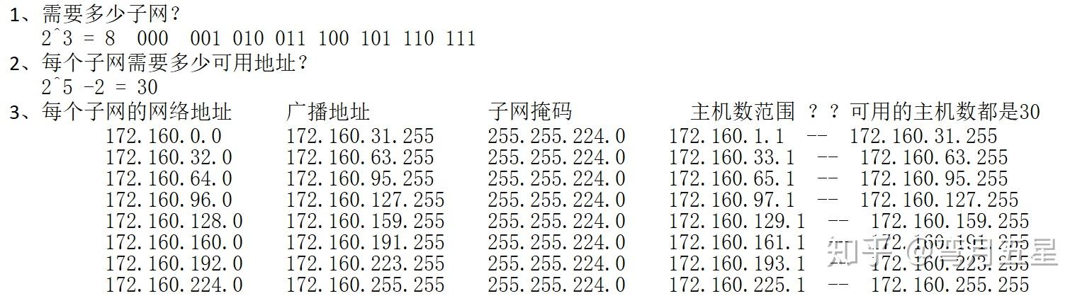 主机地址和子网号