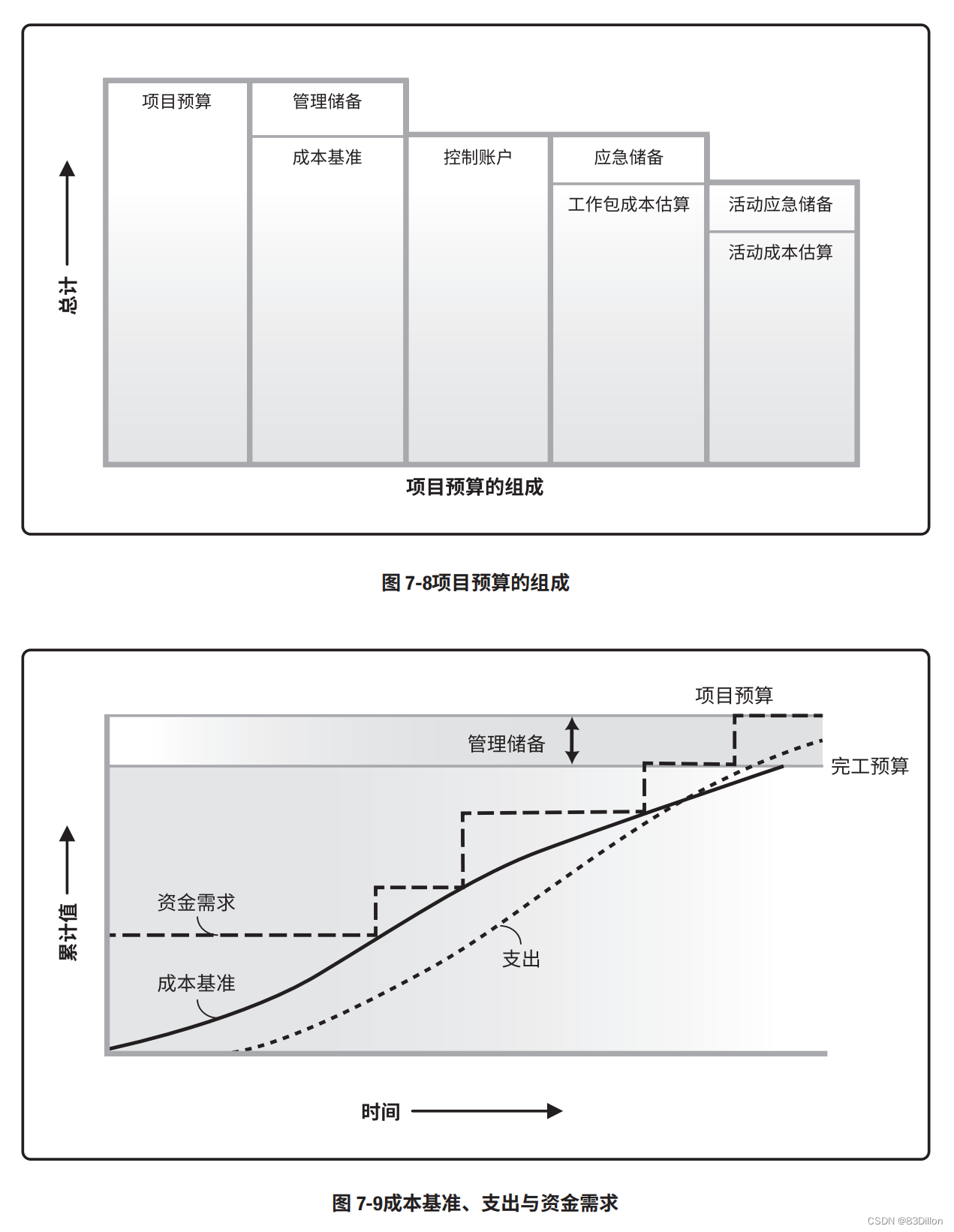 成本最大的主机游戏
