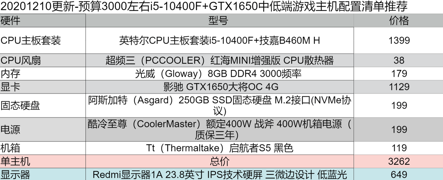 最具信价比电脑游戏主机