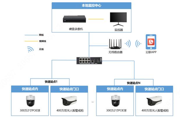 网络录像主机安装方法