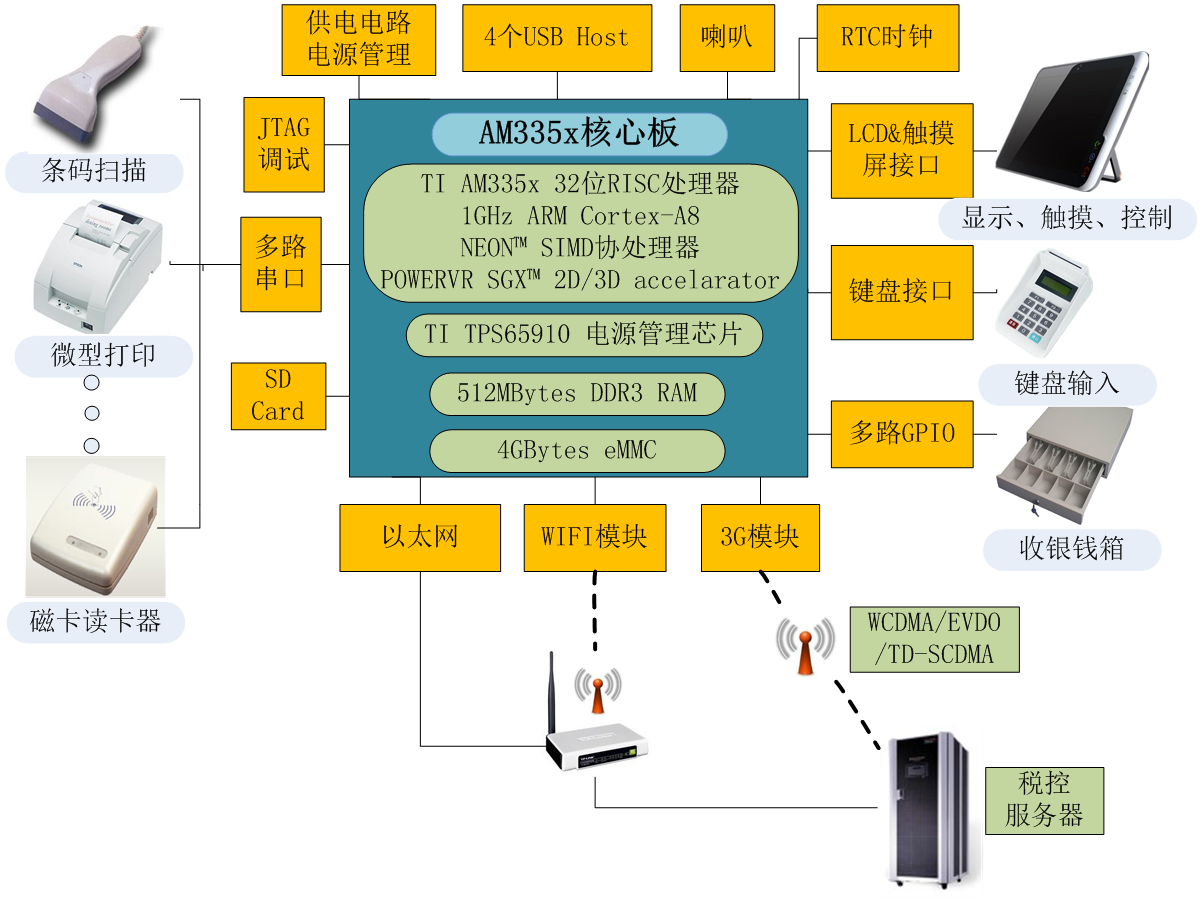 税控主机与普通主机