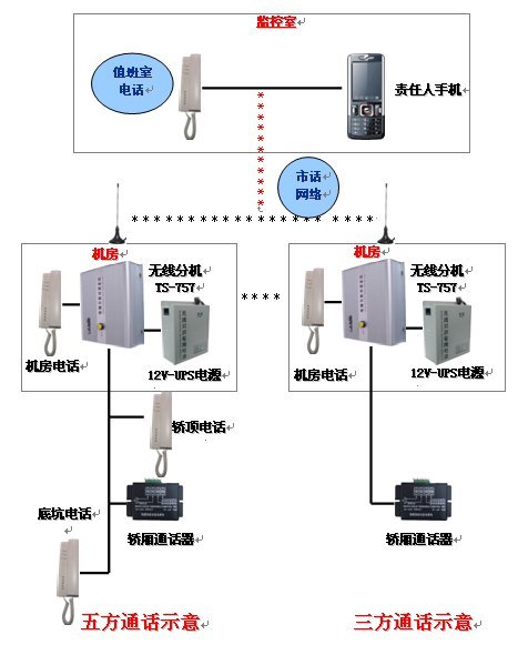 电梯五方对讲讲主机只有三根线