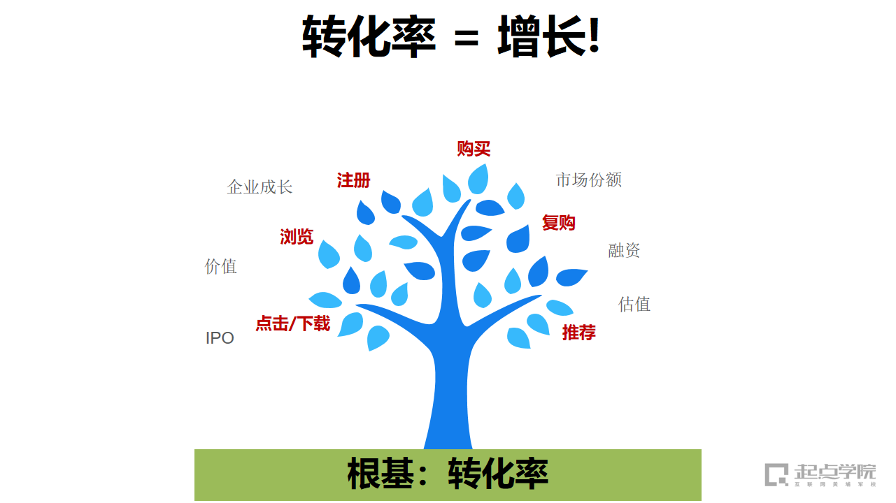 转化为主机字节序