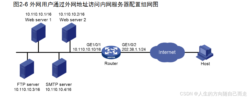 如何让外网用户访问我主机