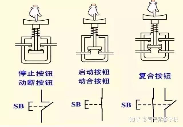 按主机按钮主机不工作原理