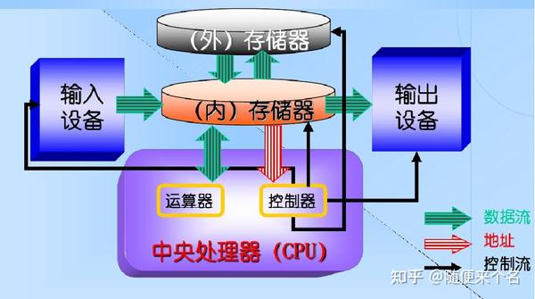 和宿主机相对应的概念