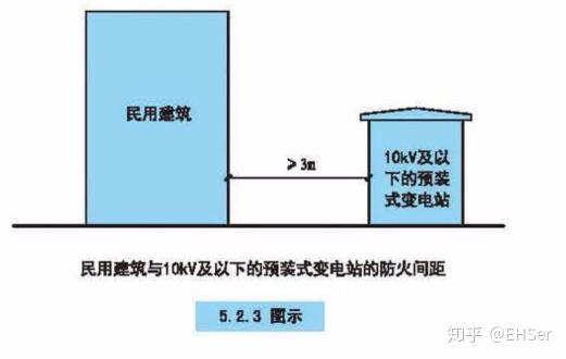 消防主机距墙多少米