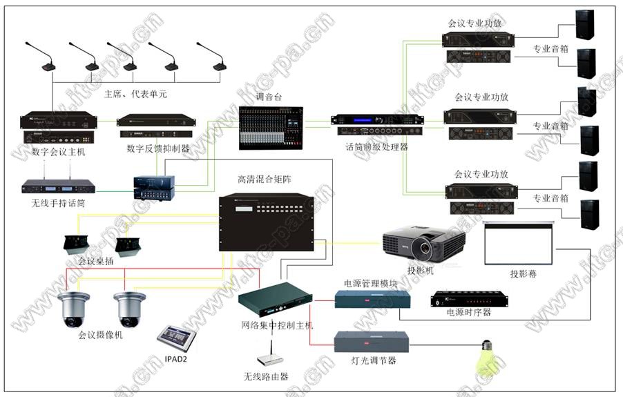 音响主机线路图