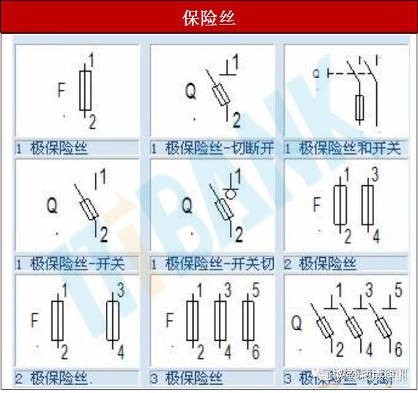 汽车音响主机保险丝符号