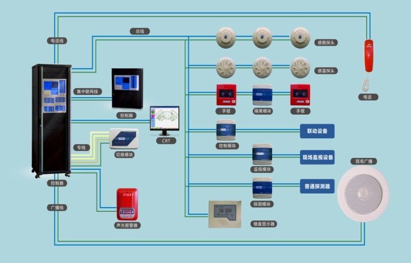 消防主机联动启动方式