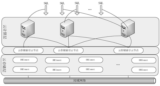 主机集群有哪些功能