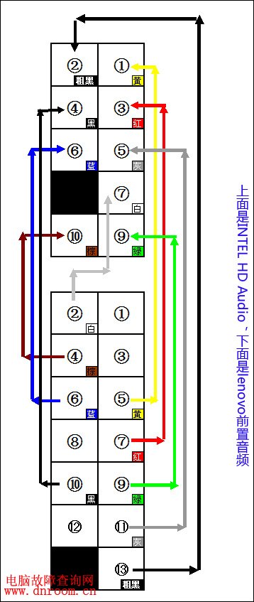 主机机箱的线怎么接