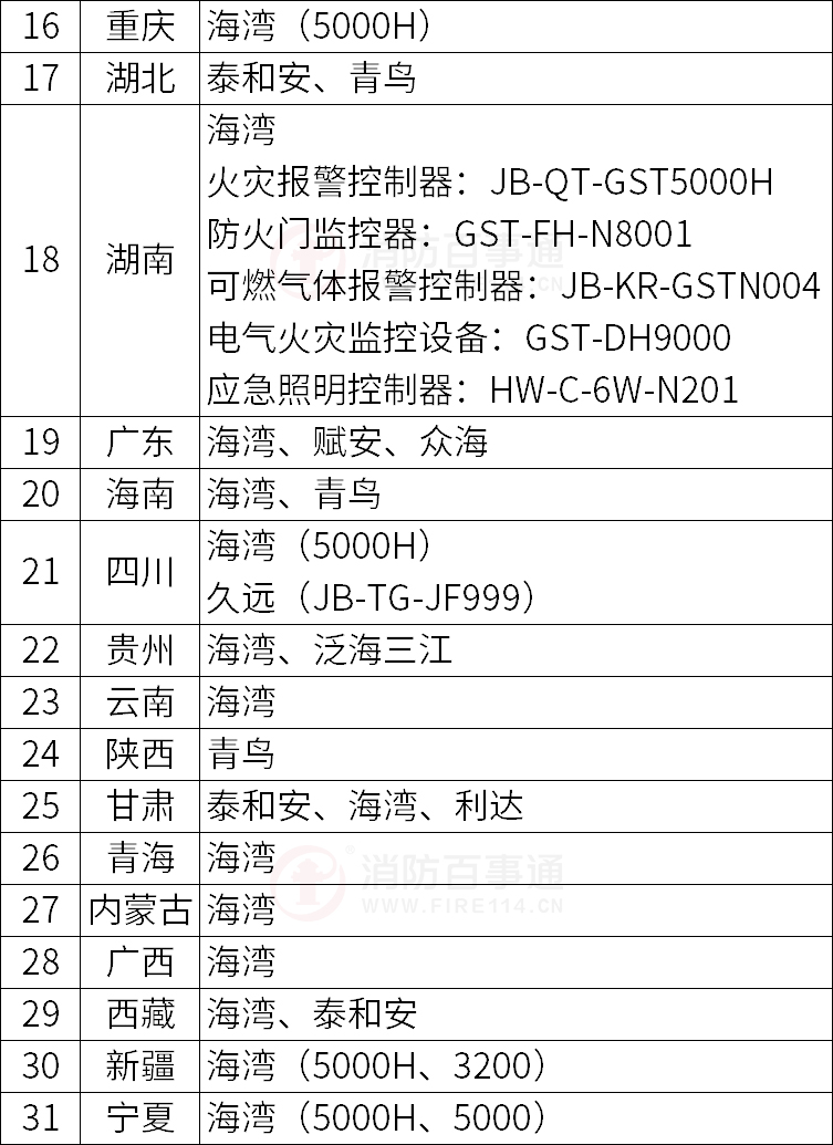 正光消防设备主机型号
