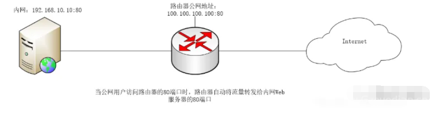 怎样查看主机使用端口映射