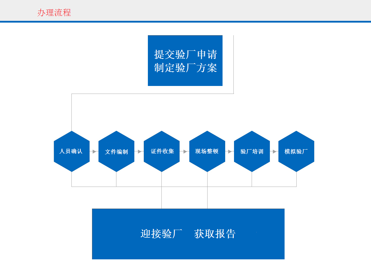 主机厂审查前公司介绍