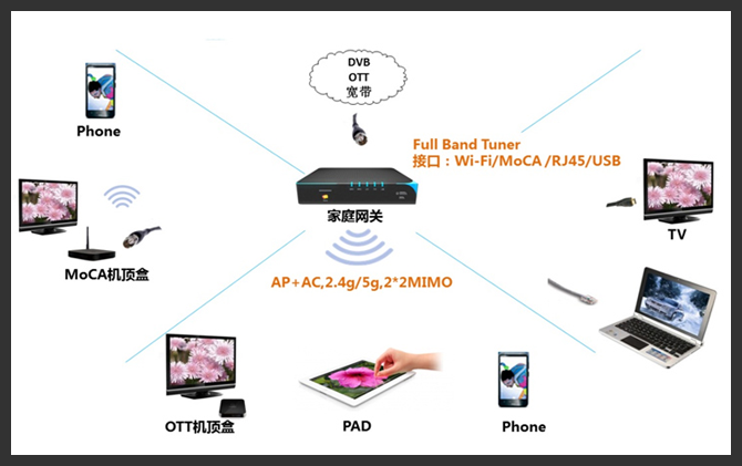 计算机主机网关的作用是什么原因