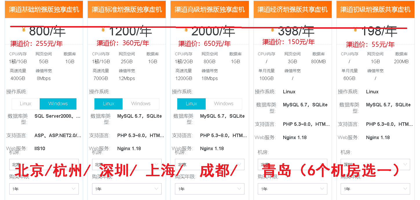 阿里云和实体主机