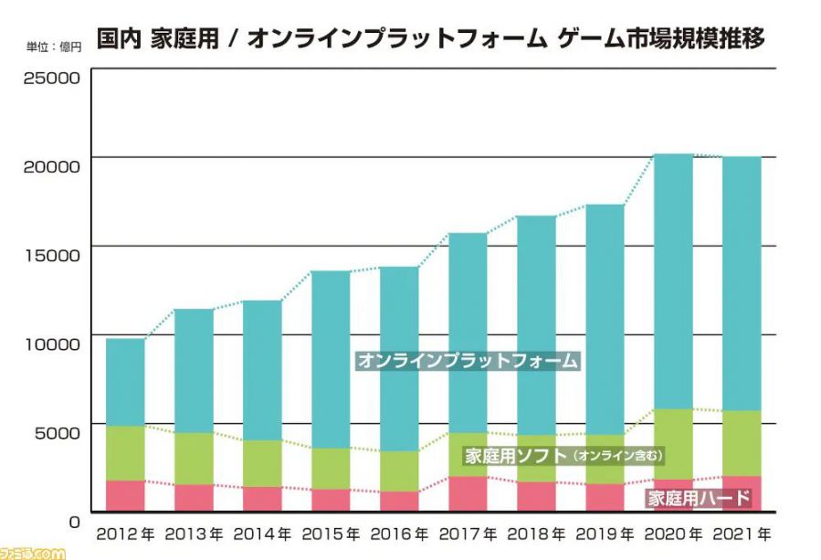 日本游戏主机大盘点