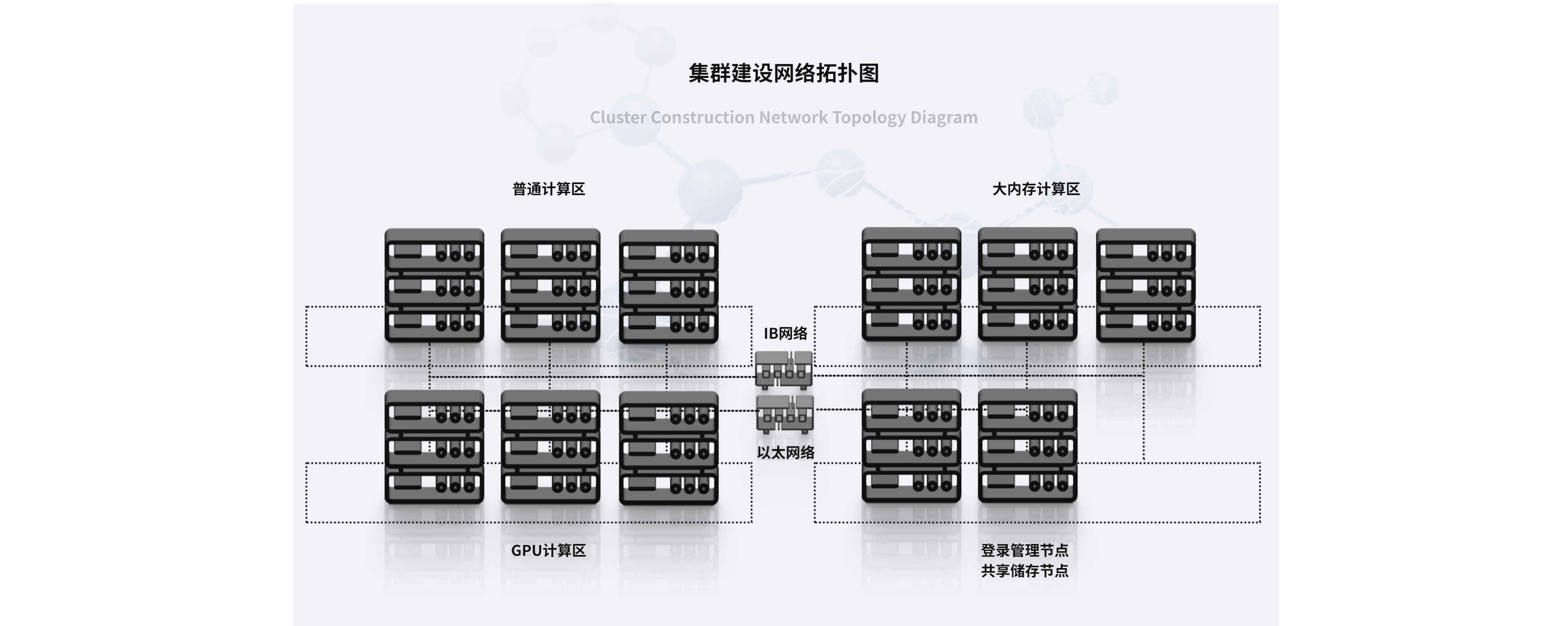 怎么算最大主机数