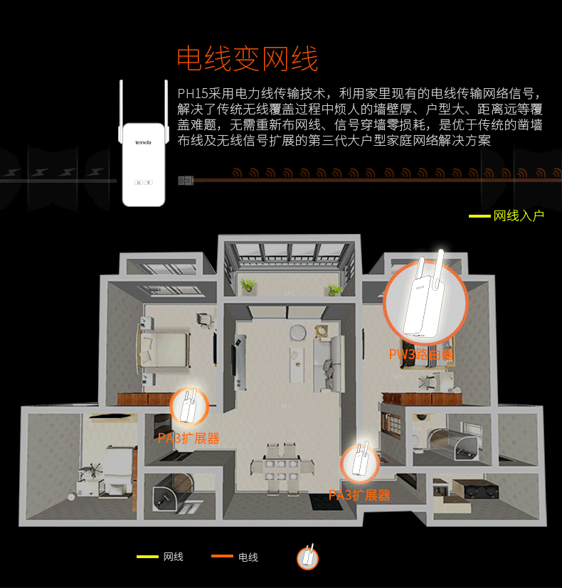 电力猫主机有两个接口