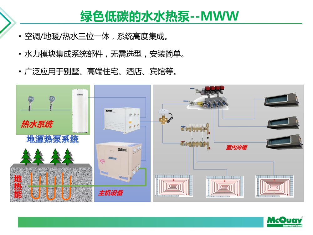 地源热泵主机为什么没有变频的