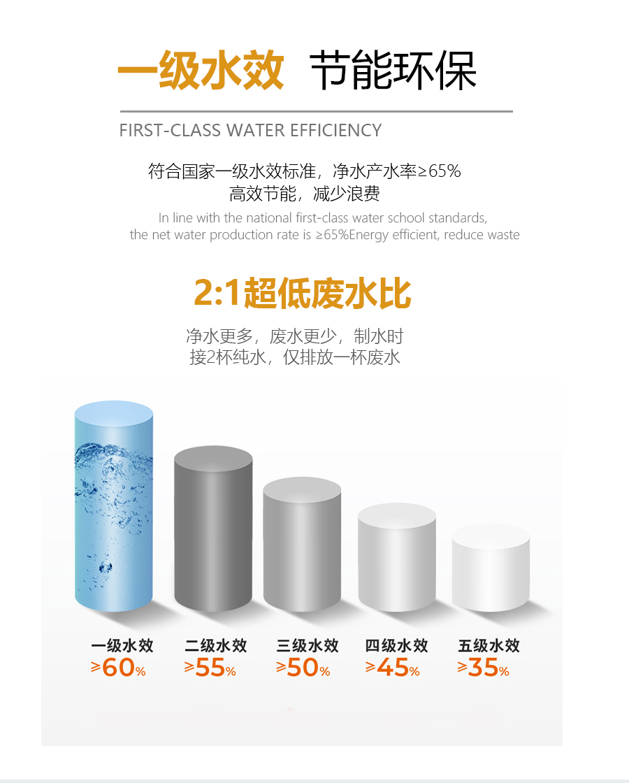 水系统主机和末端配比