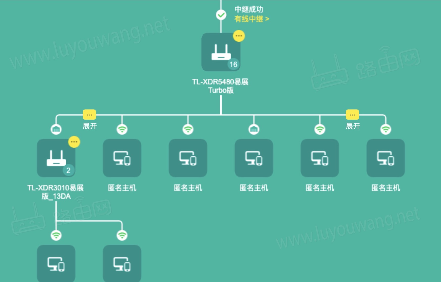 路由器连接主机是几个