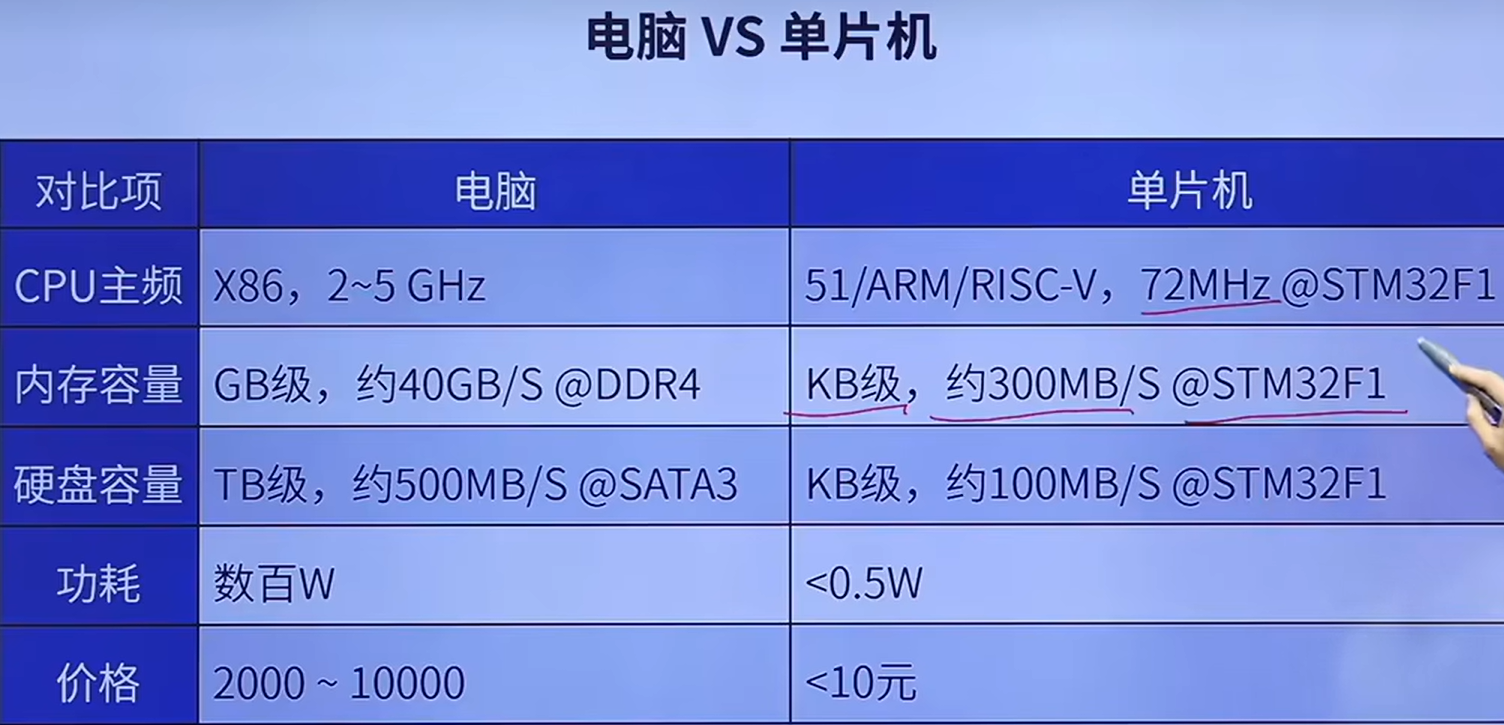 电脑主机与单片机哪个更复杂