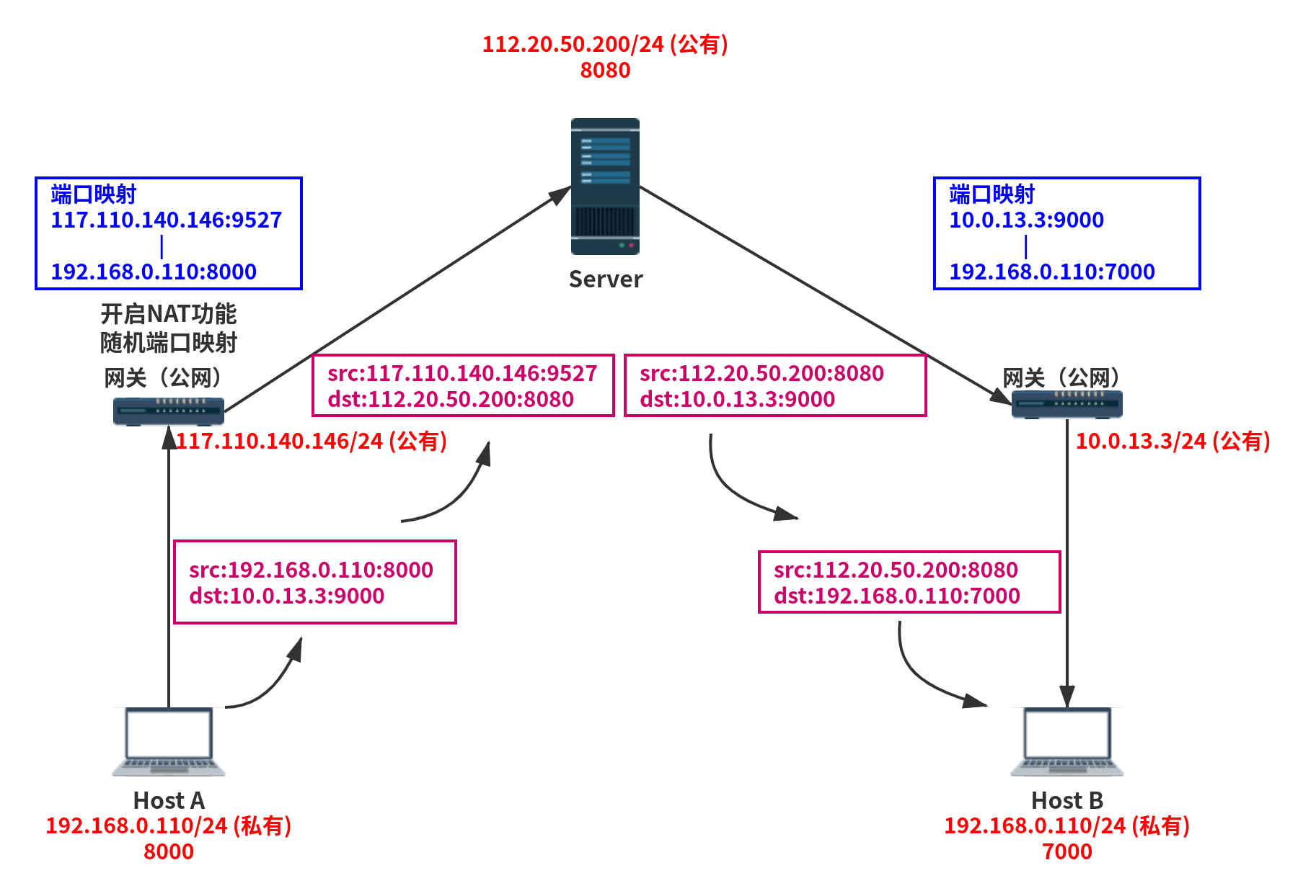 局域网内的主机不见了