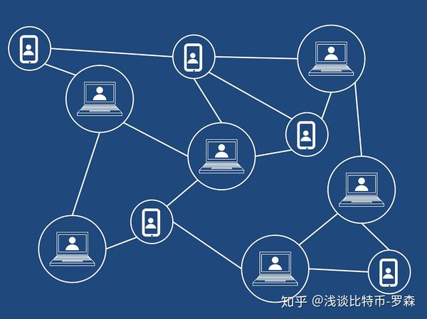 比特币要主机联网工作