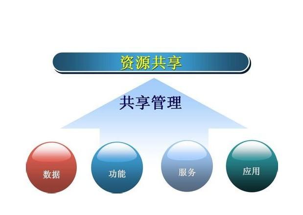 用一台主机搭建共享资源库
