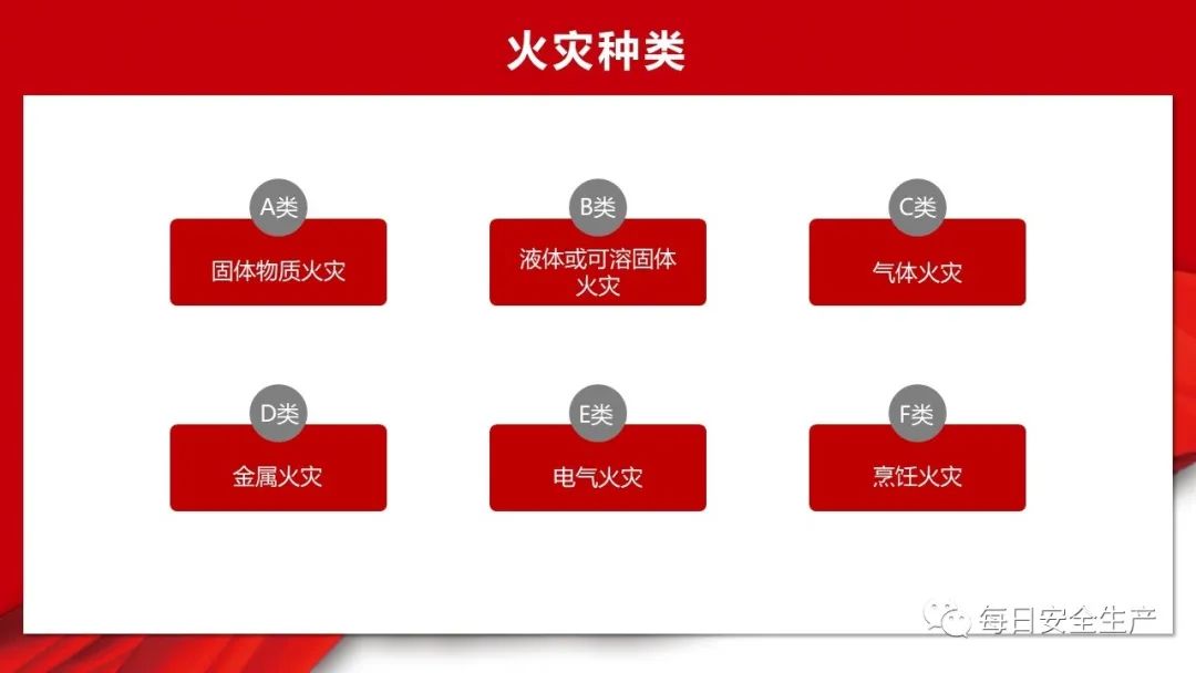 消防主机基础操作