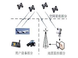 导航主机是什么系统吗