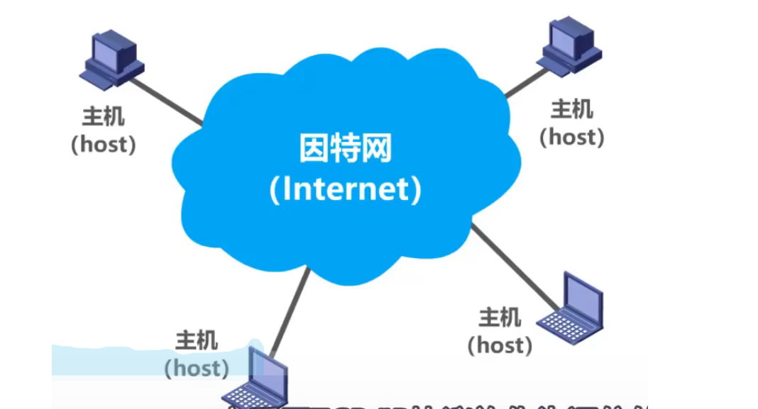 接入因特网的主机既可以是
