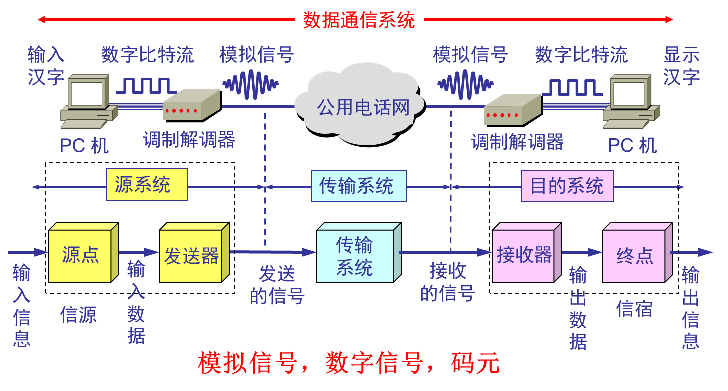 提供互联主机通信的是