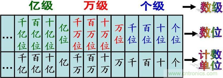 数位屏没有电脑主机怎么办