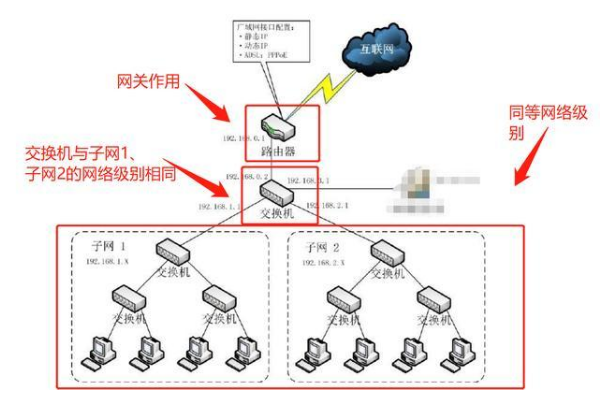 主机没有路由