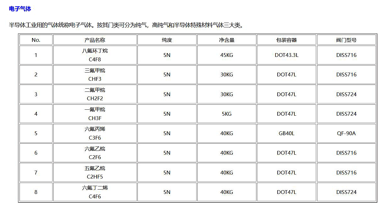 气体主机产品