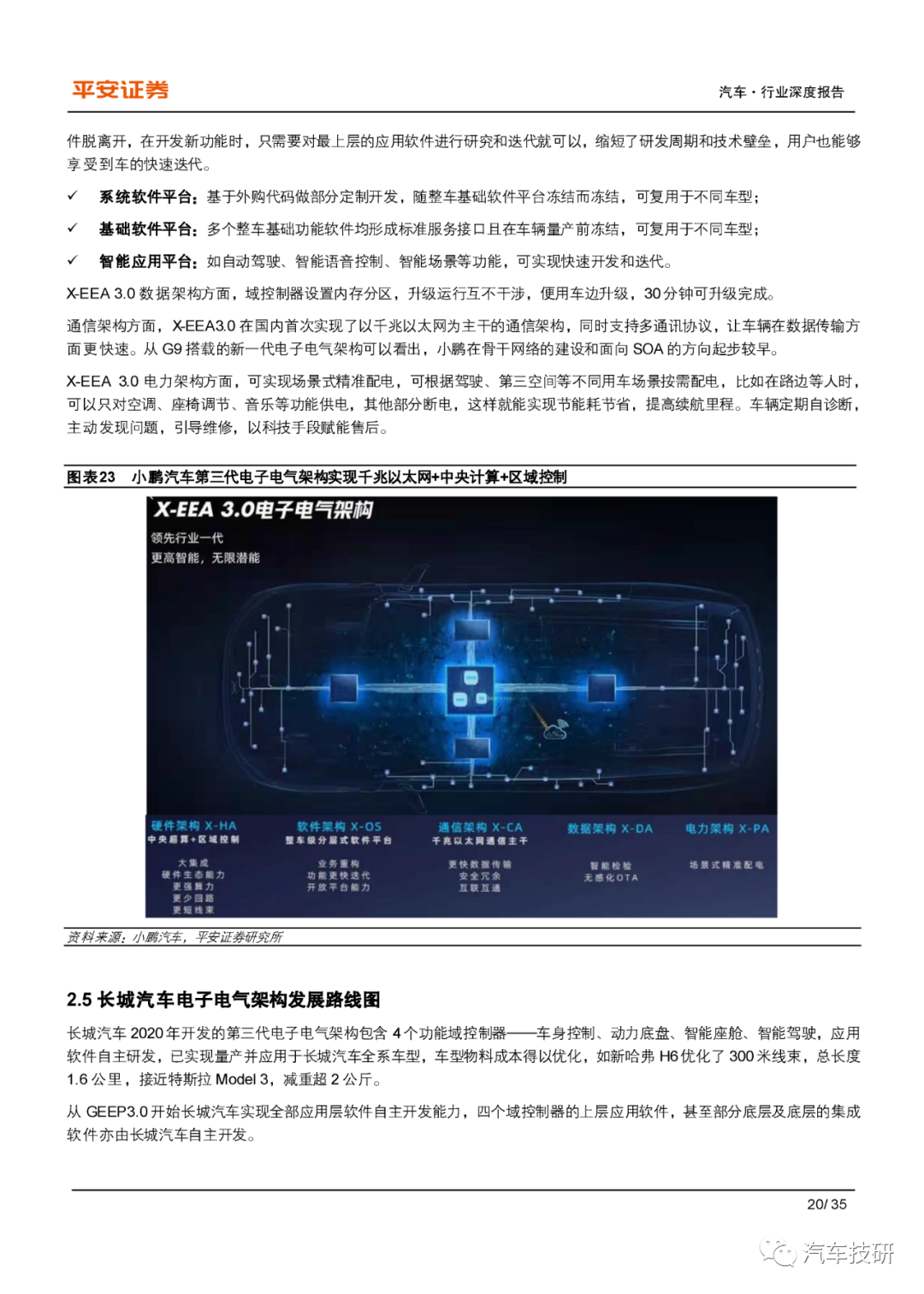 各主机厂管理体系