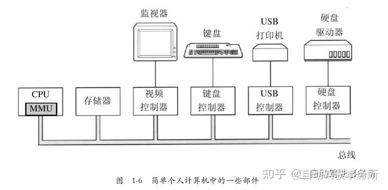 不属于主机系统是什么