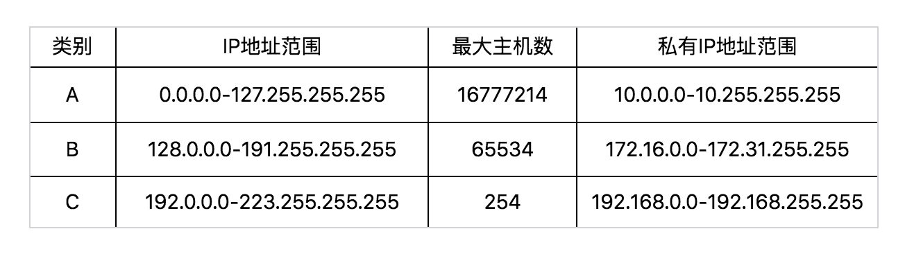 主机里的电池卖多少钱