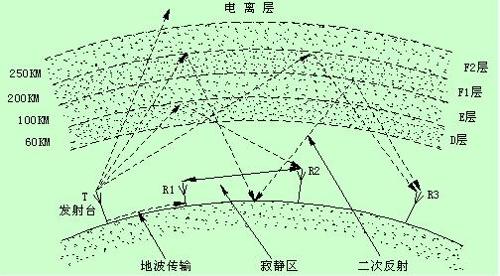 以太坊主机