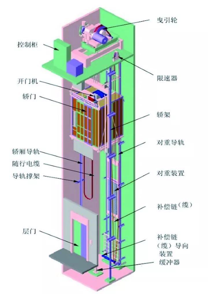 怎么看电梯主机功率